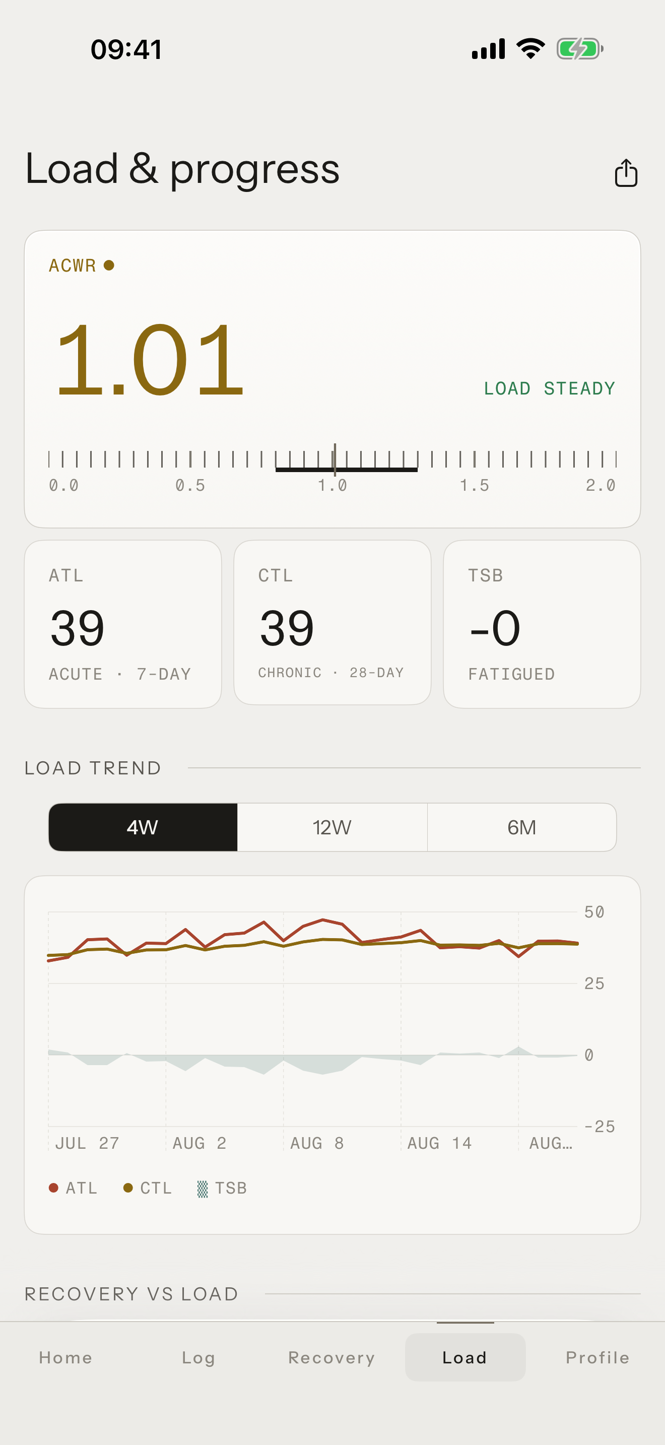 Tuwa: Workload view · v1.6 product screenshot